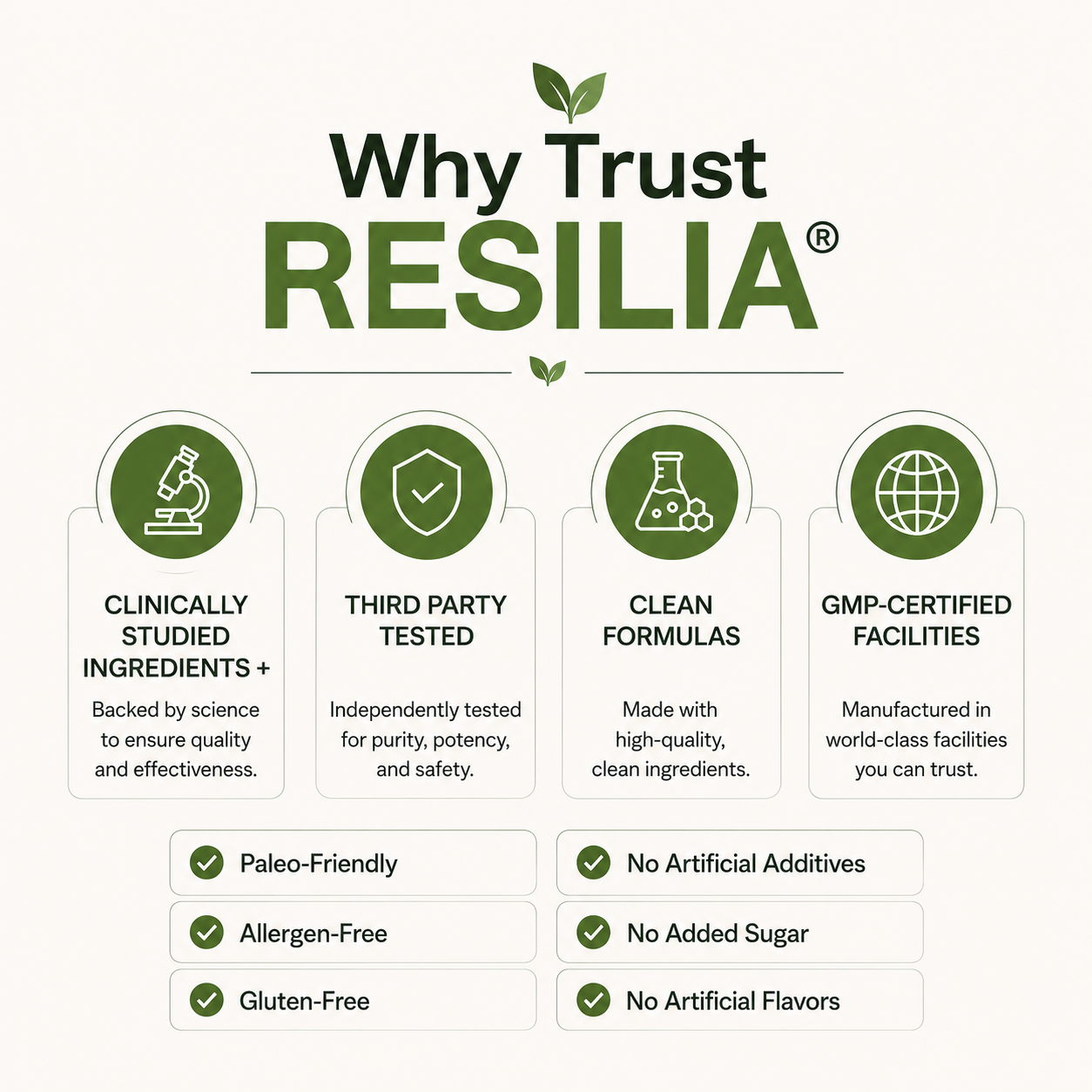 Resilia® Oil of Oregano Softgels